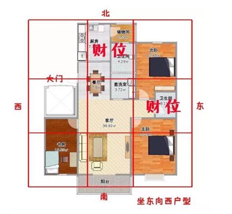 房間財位放床|房間財位在哪裡？財位布置、禁忌快筆記，7重點輕鬆提升財。